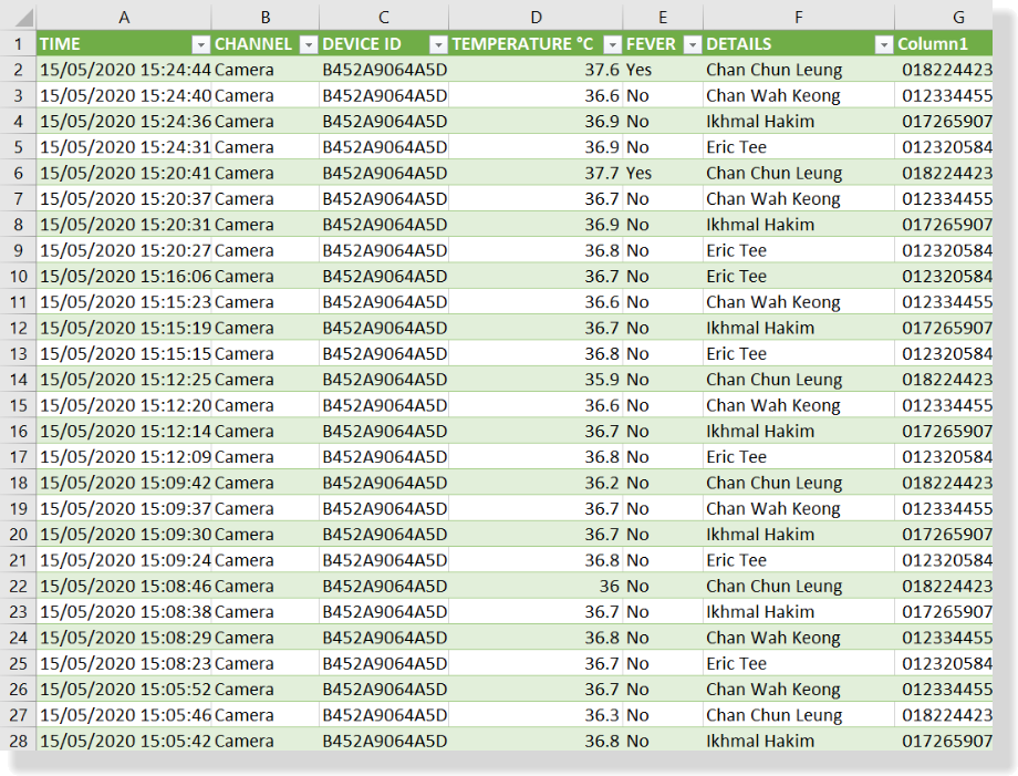 vts report